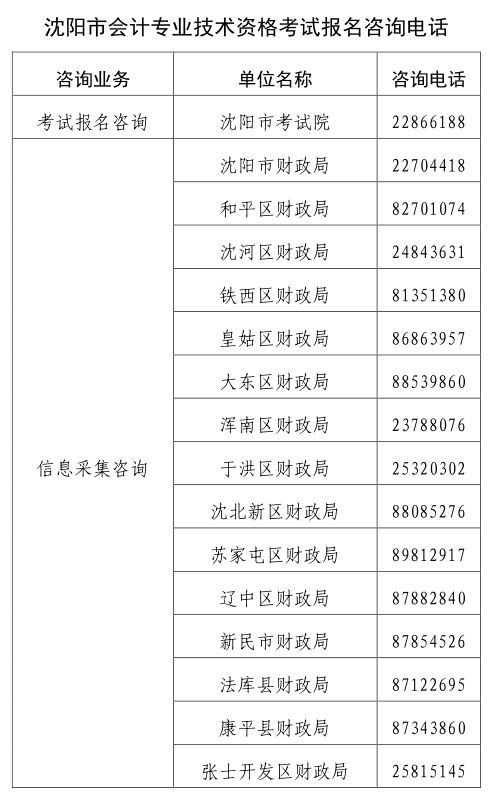 2022沈阳初级会计报名时间考务日程安排

