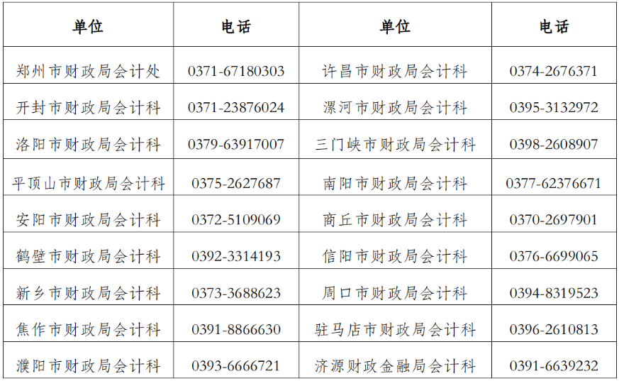 河南三门峡发布2023初级会计准考证打印通知