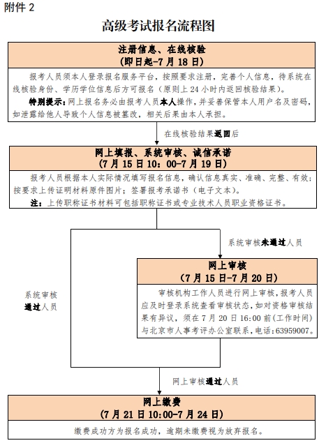 2020北京经济师报名时间及报名流程等考务安排
