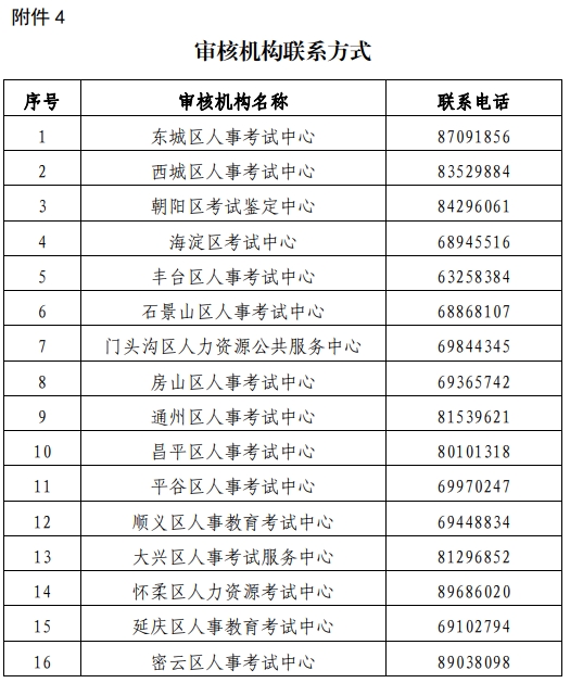 2020北京经济师报名时间及报名流程等考务安排
