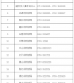 2023广东省中级会计报名时间等几个事项通知