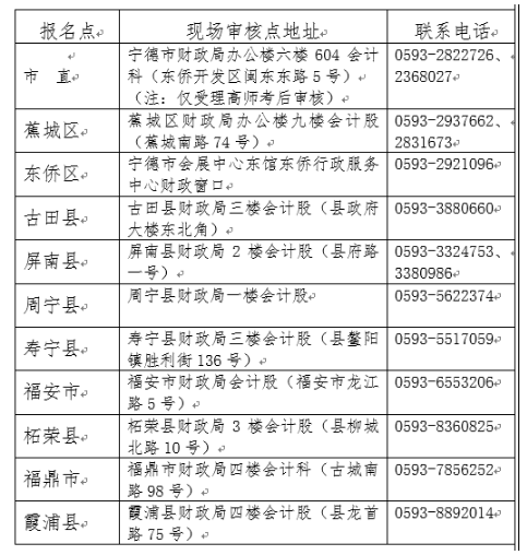 2021宁德市初级会计考后资格审核时间地点有关通知
2021宁德市初级会计考后资格审核时间地点有关通知